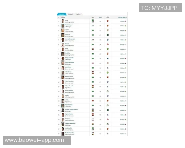 泰山队球员身价动态克雷桑降至350万欧洛佩斯升至70万欧